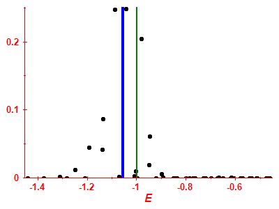 Strength function